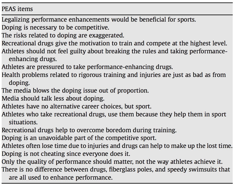Illustration for article titled Attitudes Towards PEDs Can Be Predictive Of Doping Behavior